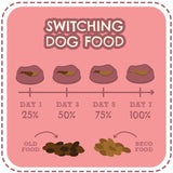 Beco Dog Food - Lucky Paws Boutique